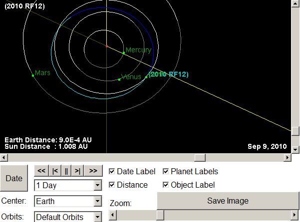 Asteroid Near-Misses Happen All Of The Time